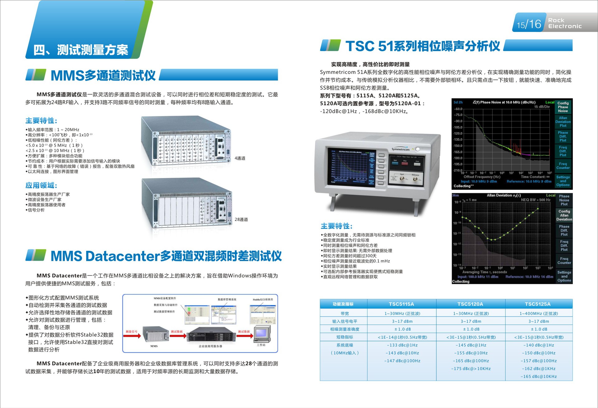 專(zhuān)業(yè)電子產(chǎn)品畫(huà)冊(cè)設(shè)計(jì)與工業(yè)設(shè)計(jì)服務(wù)——深圳市國(guó)興美廣告一站式解決方案